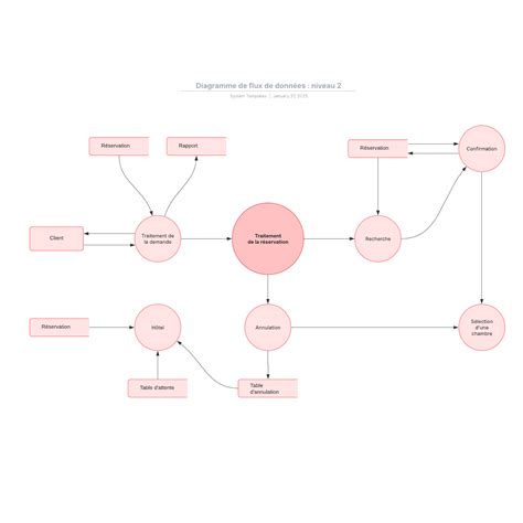 Diagramme simplifié montrant le flux des données entre l'Insee, le répertoire Sirene et les plateformes de diffusion d'informations