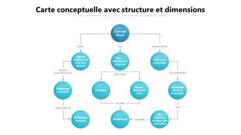 Schéma conceptuel d'un carcan de tonte en bois