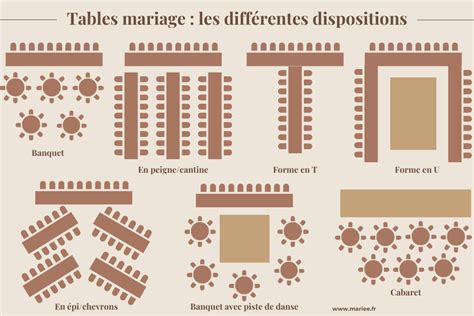 Illustration de différentes configurations de tables pour enfants : carrée, ronde et type pique-nique