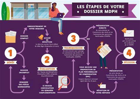 schéma illustrant les étapes de la demande de service à domicile