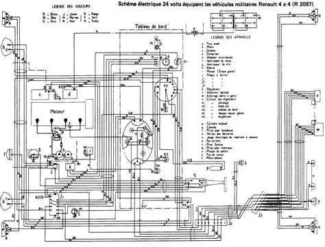 Schéma des principaux composants d'un engin agricole électrique