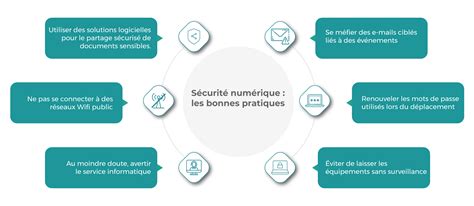Illustration conceptuelle de la sécurité numérique et des données