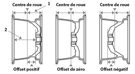 Schéma illustrant le fonctionnement d'une roue sarcleuse : une roue avant guide et plaque, suivie d'une lame arrière sectionnant les racines sous la surface.