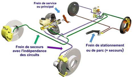Schéma technique des composants d'un système de freinage automobile