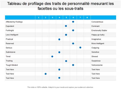 Infographie montrant la corrélation entre les traits de caractère et les secteurs d'activité