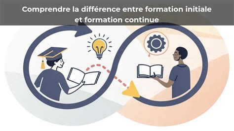 Schéma illustrant le parcours de formation initiale des enseignants et les différents types de tutorat associés