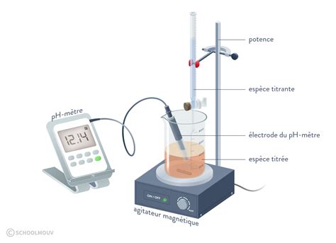 Schéma explicatif du dosage pour une solution fongistatique au jardin