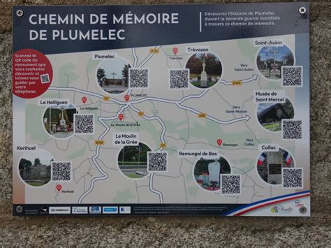 Exemple de panneau indicateur dans un chemin de mémoire