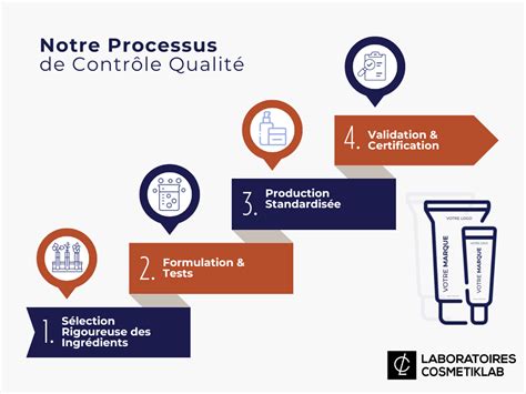 Schéma illustrant les étapes de contrôle de la qualité des semences en laboratoire