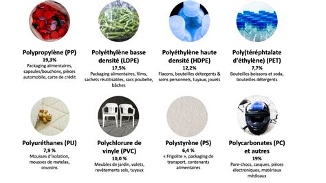 Infographie comparative des matériaux : polyéthylène, polypropylène et polyamide
