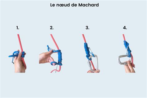 Diagramme illustrant la réalisation d'un nœud Machard pour le rappel