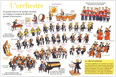 La clarinette, instrument soliste au cœur de l'orchestre