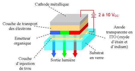 Schéma de fonctionnement d'un écran thermique sous plafond de serre avec système de motorisation