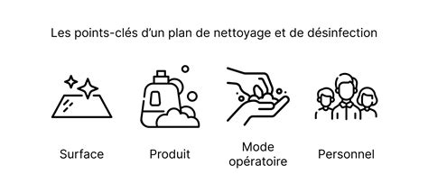 Diagramme illustrant l'entretien des outils de coupe : affûtage, nettoyage et désinfection