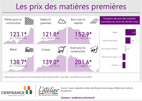 Matières premières pour la feutrine