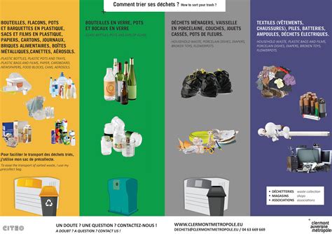 Infographie montrant les différentes filières de collecte et de tri des déchets en milieu urbain