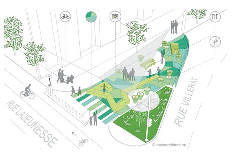Schéma illustrant l'organisation d'un jardin public urbain