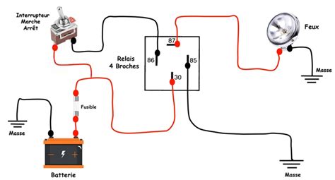 Schéma technique d'un relais de moulinette sur deux points