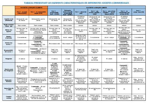 Tableau comparatif des ratios PG/VG et leurs impacts