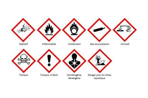 Pictogrammes de sécurité pour les e-liquides