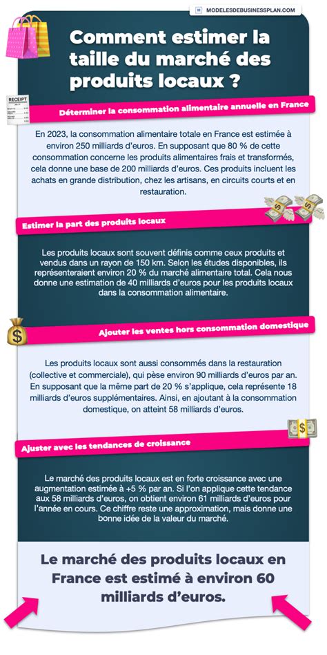 Infographie comparant l’empreinte carbone des produits locaux vs produits importés