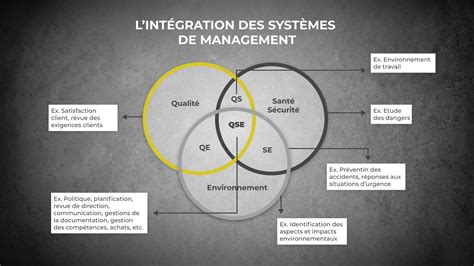 Illustration de divers éléments d'un système permaculturel intégré
