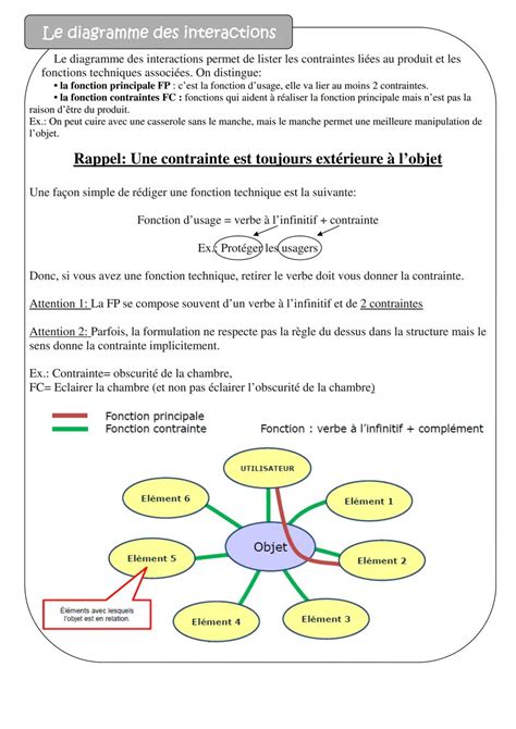 Diagramme des interactions entre auxiliaires du jardin et ravageurs des arbres fruitiers