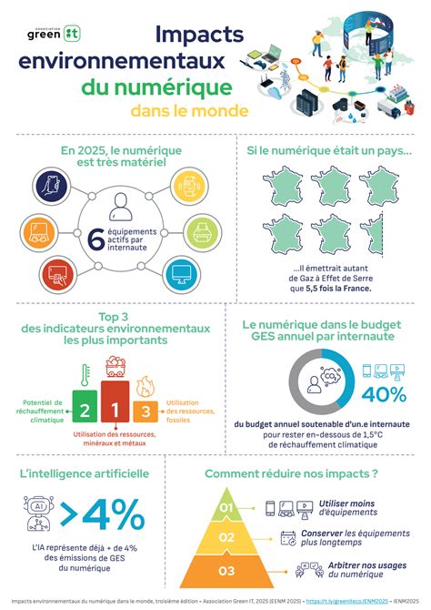 Infographie sur les bénéfices environnementaux de l'utilisation du digestat