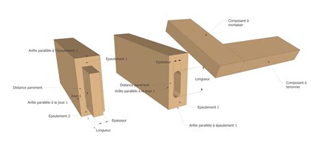 Exemples d'assemblages tenon-mortaise