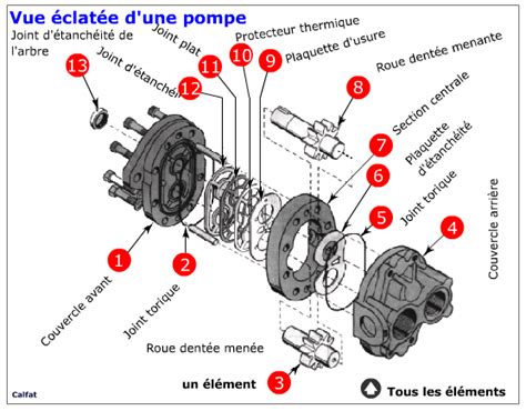 Vue éclatée d'une pompe d'aquarium immergeable