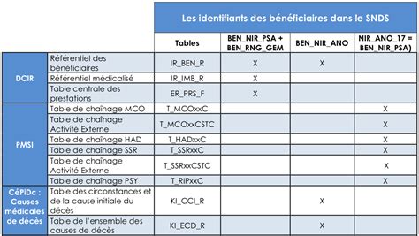 Tableau des identifiants d'entreprise
