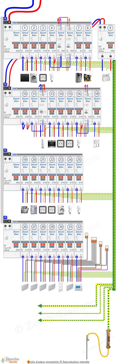 Schéma d'une installation électrique domestique avec compteur, disjoncteur et tableau électrique