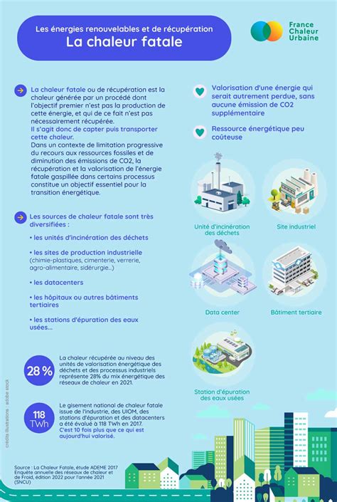 Infographie sur les différentes sources de chaleur fatale et leurs applications