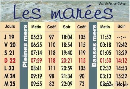 Tableau des coefficients de marée et horaires à Roscoff