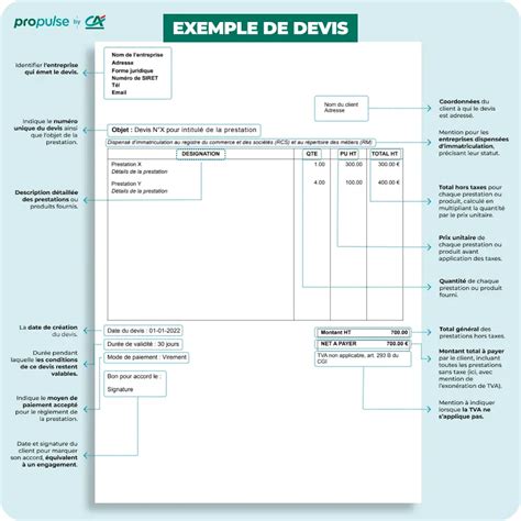 explication devis jardinage