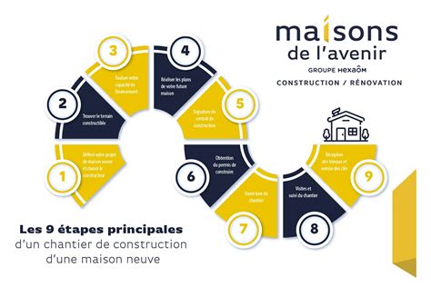 Schéma des étapes d'entretien d'une tondeuse