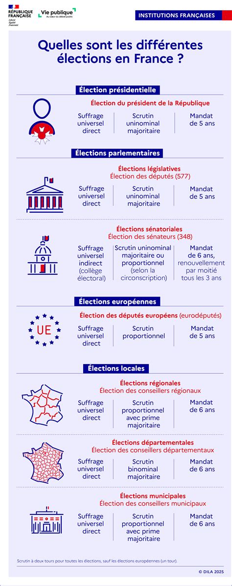 Infographie sur les différentes tâches de jardinage proposées par les professionnels