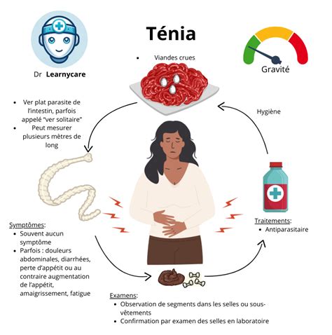 Diagramme des symptômes du ténia