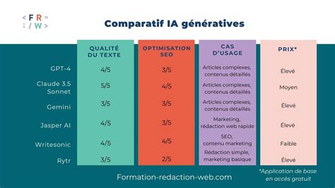 Tableau comparatif des meilleurs scarificateurs