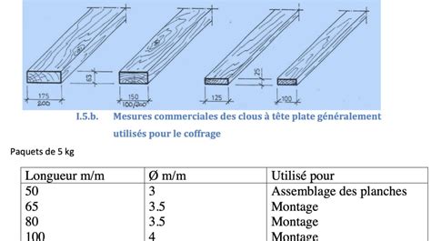 Schéma illustrant les largeurs idéales des planches de culture et des allées