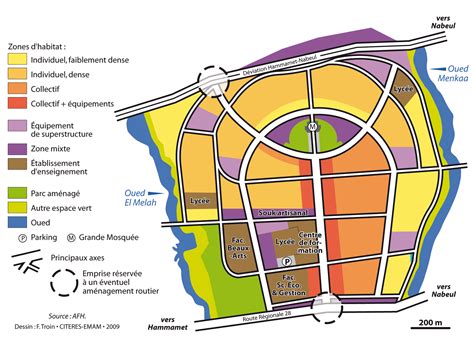 Plan de développement urbain