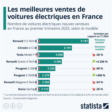 une infographie des principales marques d'outils d'extérieur disponibles chez Walmart