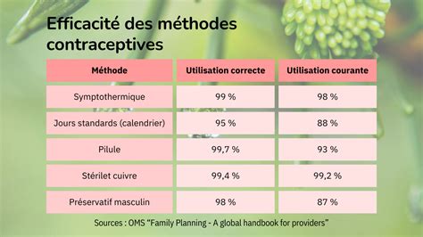 Infographie comparant les taux de réussite des différentes méthodes de bouturage