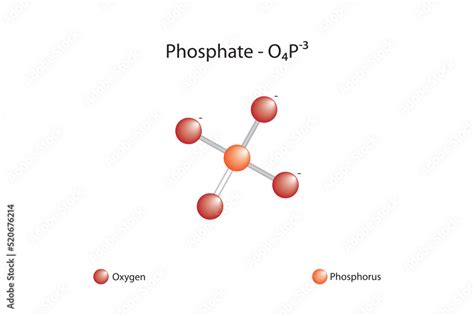 Structure chimique du phosphate monopotassique