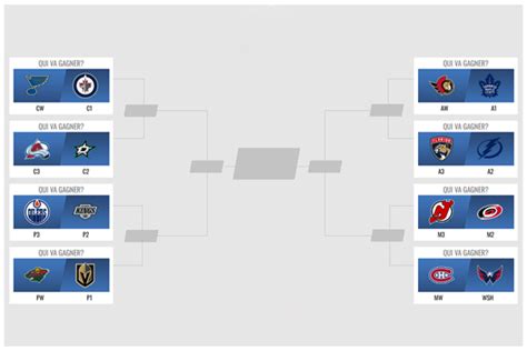 Tableau des classes de NHL