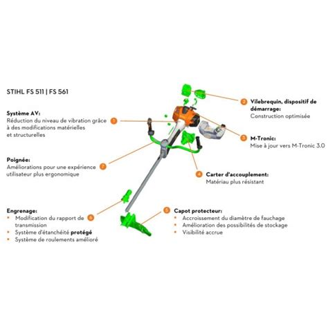 Schéma technique d'une débroussailleuse thermique Stihl FS 80