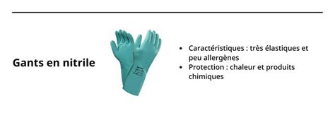 Schéma comparatif des matériaux : cuir, coton, nitrile et latex pour le jardinage