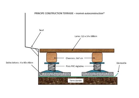 Schéma technique d'une coupe de terrasse en ardoise sur plots