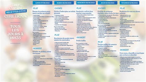 Schéma des ingrédients nécessaires pour les recettes de Dindou