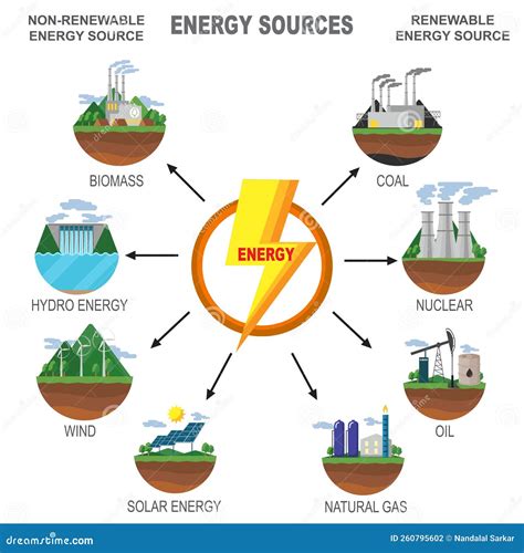 Schéma illustrant la transition des sources d'énergie : du bois de feu aux premières mécaniques hydrauliques